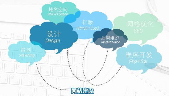 企業(yè)網(wǎng)站建設(shè)過程中最容易出現(xiàn)哪些錯誤？